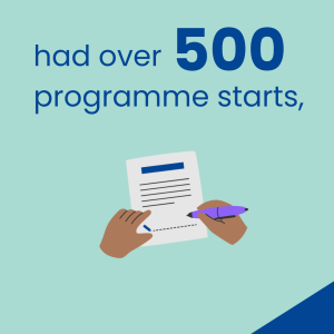 Had over 500 programme starts,